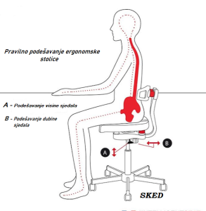 Pravilan položaj tijela na ergonomskoj stolici uz lumbalnu potporu i podešavanje sjedala
